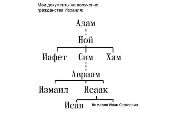 Собчак высмеяла подавших на израильское гражданство россиян 